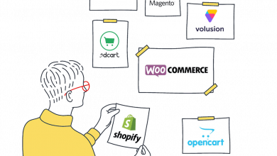 Photo of What is Ecommerce? Definitions, Examples, And The Origin of Online Shopping